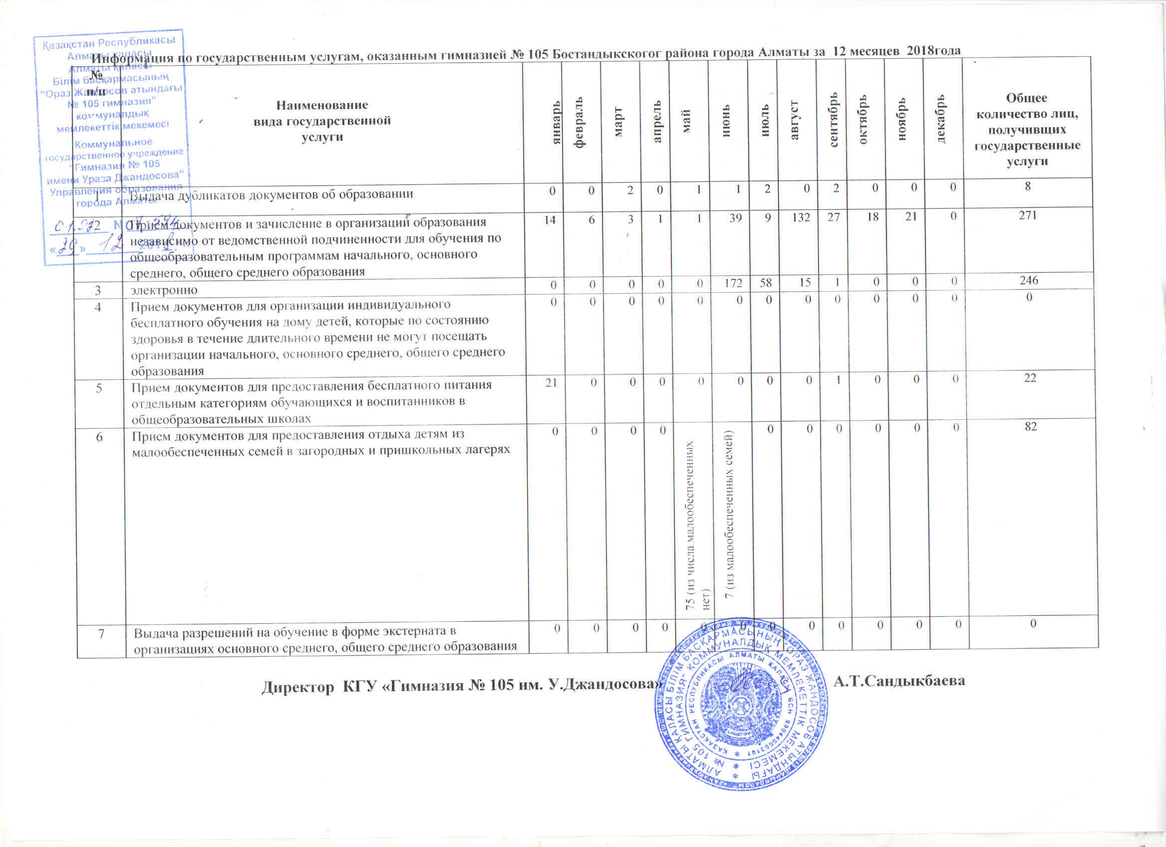 Госуслуга за декабрь 2018