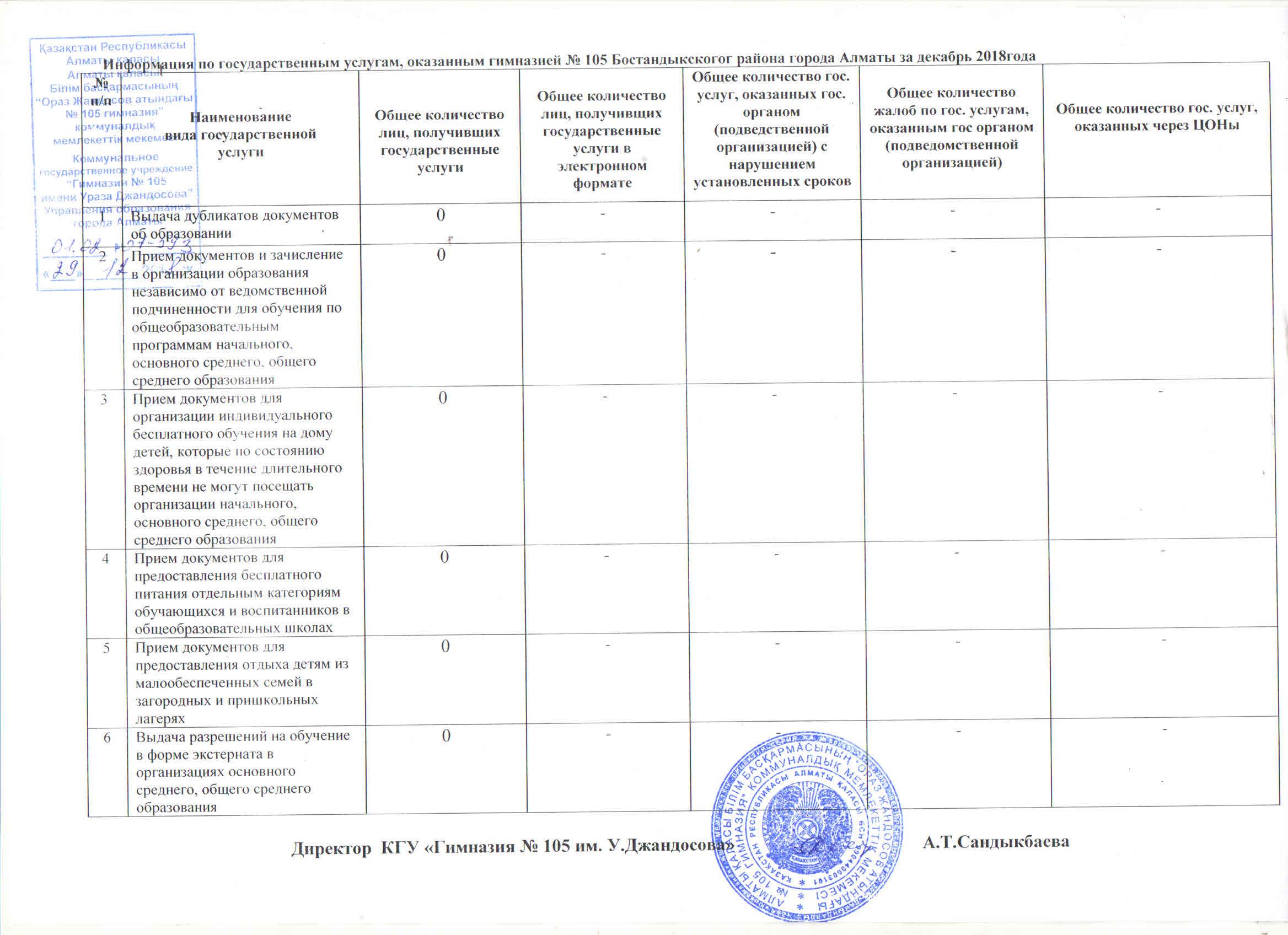 Информация по госсударственным услугам