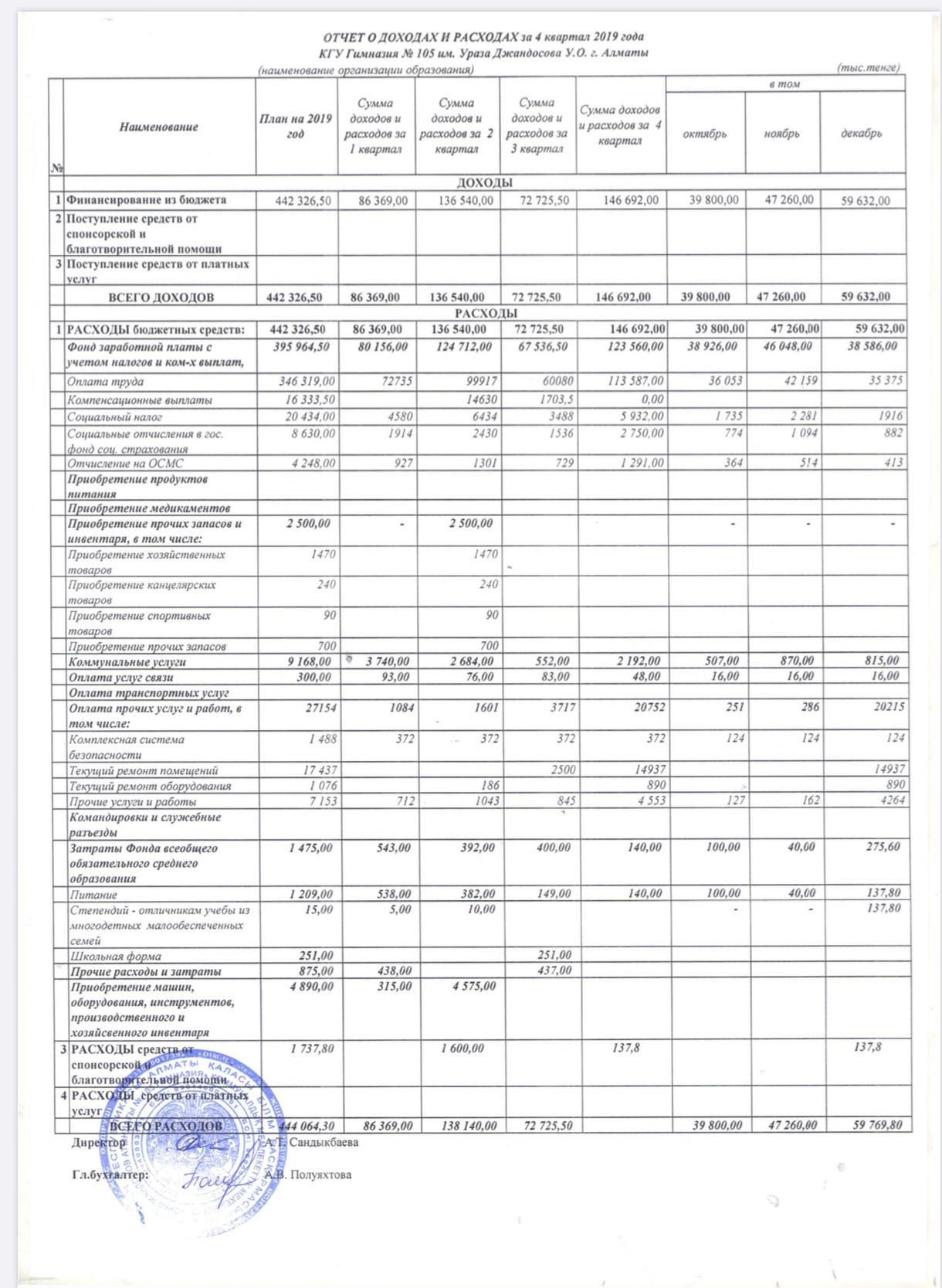 Отчет о доходах и расходах за 4 кв 2019г