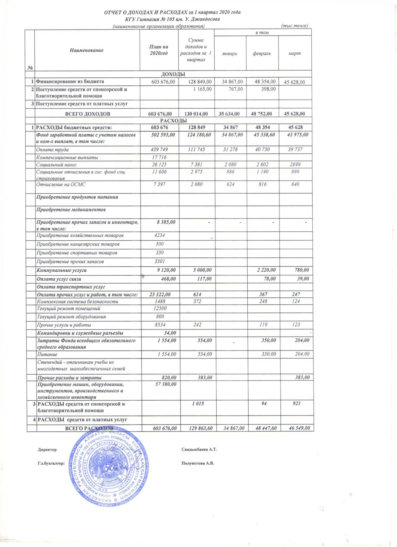 Отчет о доходах и расходах на 1 кв 2020 г