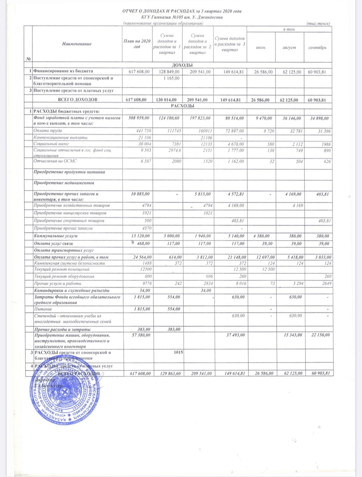 Отчет о доходах и расходах за 3кв 2020г