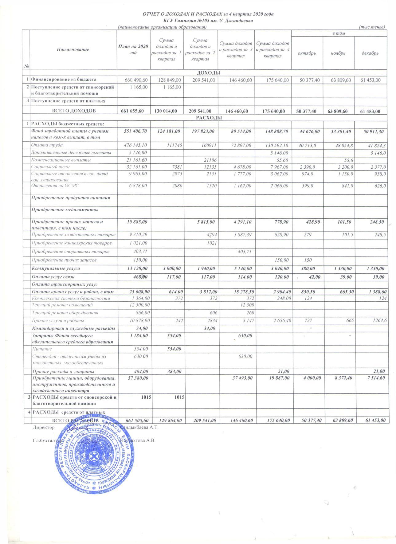 Отчет о доходах и расходах за 4 кв 2020