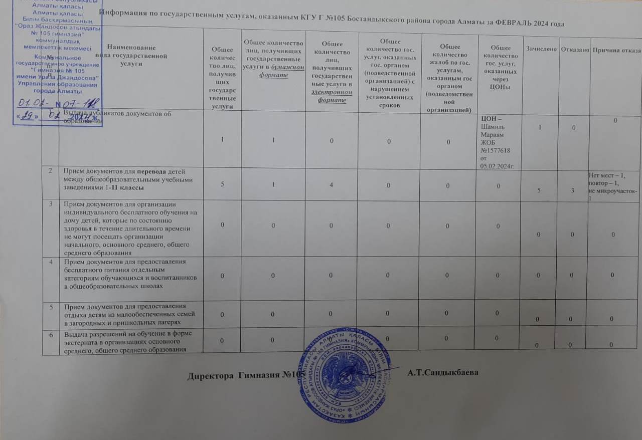 2024 жылғы ақпанға арналған мемлекеттік қызметтер бойынша ақпарат